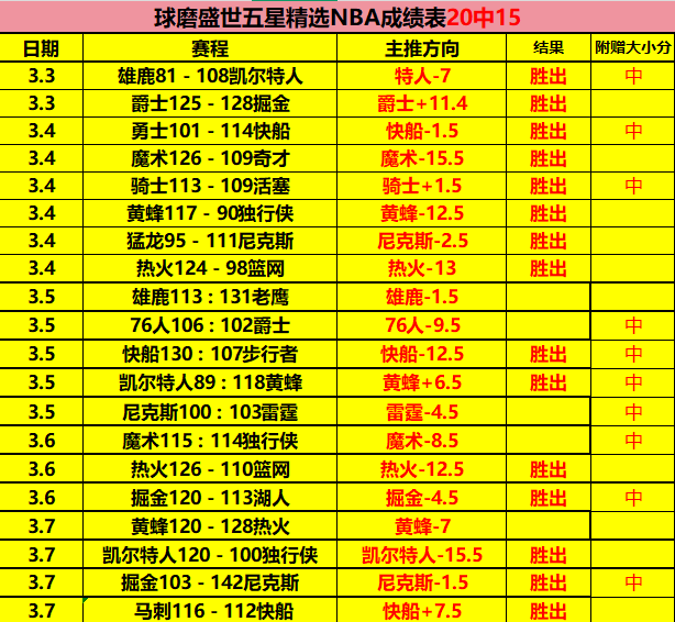 希金斯三战,告捷胜韦克,肖国栋赛况,开云,KaiYun,开云官网,kaiyun·开云（中国）官网,kaiyun·开云（中国）下载,开云APP