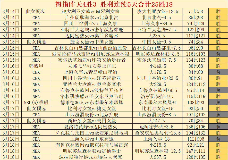 邱彪,倾力冲刺,以最佳状态,开云,KaiYun,开云官网,kaiyun·开云（中国）官网,kaiyun·开云（中国）下载,开云APP
